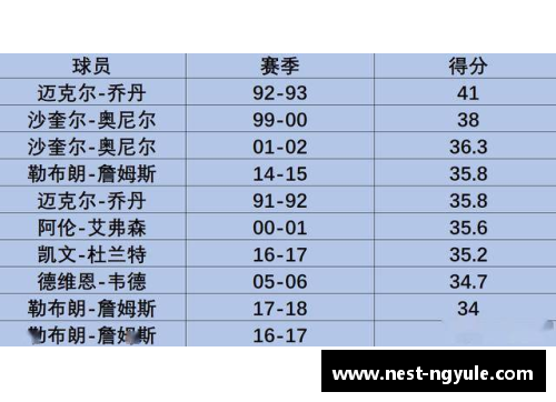 ng娱乐NBA球队薪资排行：哪支球队花费最高？ - 副本